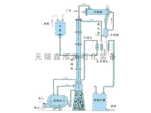 甲醇、乙醇蒸餾裝置